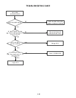 Preview for 80 page of Toshiba SD-V280 Service Manual