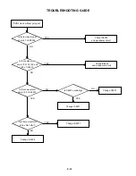 Preview for 82 page of Toshiba SD-V280 Service Manual