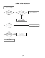 Preview for 83 page of Toshiba SD-V280 Service Manual