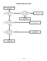 Preview for 84 page of Toshiba SD-V280 Service Manual