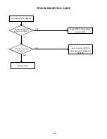 Preview for 85 page of Toshiba SD-V280 Service Manual