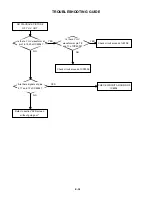 Preview for 86 page of Toshiba SD-V280 Service Manual