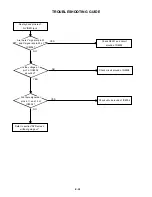 Preview for 87 page of Toshiba SD-V280 Service Manual