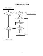 Предварительный просмотр 62 страницы Toshiba SD-V280CA Service Manual