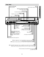 Предварительный просмотр 7 страницы Toshiba SD-V290 Owner'S Manual