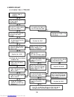 Preview for 9 page of Toshiba SD-V290 Service Manual