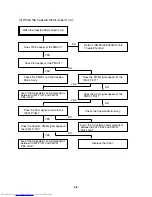 Preview for 10 page of Toshiba SD-V290 Service Manual