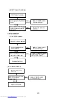 Preview for 11 page of Toshiba SD-V290 Service Manual