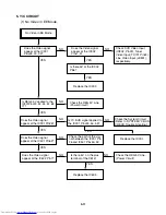 Preview for 12 page of Toshiba SD-V290 Service Manual