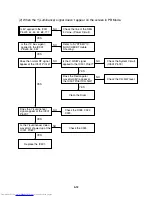 Preview for 13 page of Toshiba SD-V290 Service Manual