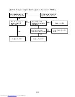 Preview for 14 page of Toshiba SD-V290 Service Manual