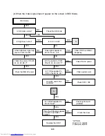 Preview for 15 page of Toshiba SD-V290 Service Manual