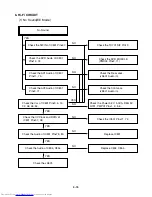 Preview for 16 page of Toshiba SD-V290 Service Manual