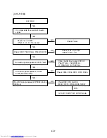 Preview for 18 page of Toshiba SD-V290 Service Manual