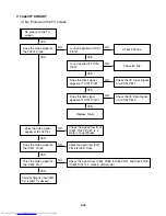 Preview for 19 page of Toshiba SD-V290 Service Manual