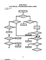 Preview for 38 page of Toshiba SD-V290 Service Manual