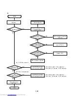 Preview for 43 page of Toshiba SD-V290 Service Manual