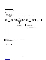 Preview for 45 page of Toshiba SD-V290 Service Manual