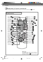 Предварительный просмотр 12 страницы Toshiba SD-V291 Owner'S Manual