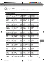 Предварительный просмотр 67 страницы Toshiba SD-V291 Owner'S Manual