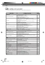 Предварительный просмотр 68 страницы Toshiba SD-V291 Owner'S Manual