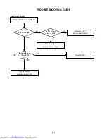 Preview for 63 page of Toshiba SD-V320SCA Service Manual