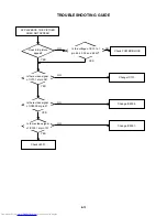 Preview for 75 page of Toshiba SD-V320SCA Service Manual