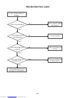 Preview for 79 page of Toshiba SD-V320SCA Service Manual