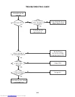 Preview for 81 page of Toshiba SD-V320SCA Service Manual