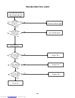 Preview for 84 page of Toshiba SD-V320SCA Service Manual