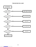 Preview for 85 page of Toshiba SD-V320SCA Service Manual