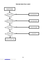 Preview for 86 page of Toshiba SD-V320SCA Service Manual