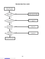 Preview for 87 page of Toshiba SD-V320SCA Service Manual