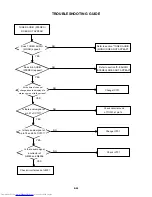 Preview for 88 page of Toshiba SD-V320SCA Service Manual