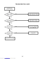 Preview for 89 page of Toshiba SD-V320SCA Service Manual