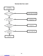 Preview for 90 page of Toshiba SD-V320SCA Service Manual