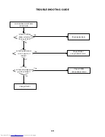 Preview for 92 page of Toshiba SD-V320SCA Service Manual