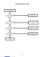 Preview for 94 page of Toshiba SD-V320SCA Service Manual