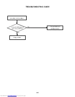 Preview for 95 page of Toshiba SD-V320SCA Service Manual