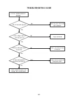 Предварительный просмотр 79 страницы Toshiba SD-V330SC2 Service Manual