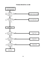 Preview for 84 page of Toshiba SD-V330SC2 Service Manual