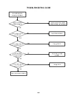 Предварительный просмотр 85 страницы Toshiba SD-V330SC2 Service Manual