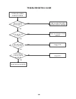 Предварительный просмотр 87 страницы Toshiba SD-V330SC2 Service Manual