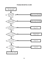 Preview for 88 page of Toshiba SD-V330SC2 Service Manual