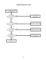 Предварительный просмотр 94 страницы Toshiba SD-V330SC2 Service Manual