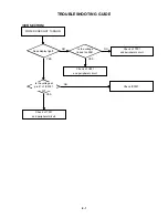 Preview for 63 page of Toshiba SD-V340SC Service Manual