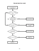 Preview for 74 page of Toshiba SD-V340SC Service Manual