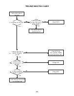 Preview for 81 page of Toshiba SD-V340SC Service Manual