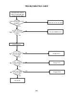 Preview for 84 page of Toshiba SD-V340SC Service Manual