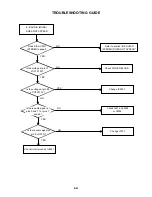 Preview for 85 page of Toshiba SD-V340SC Service Manual